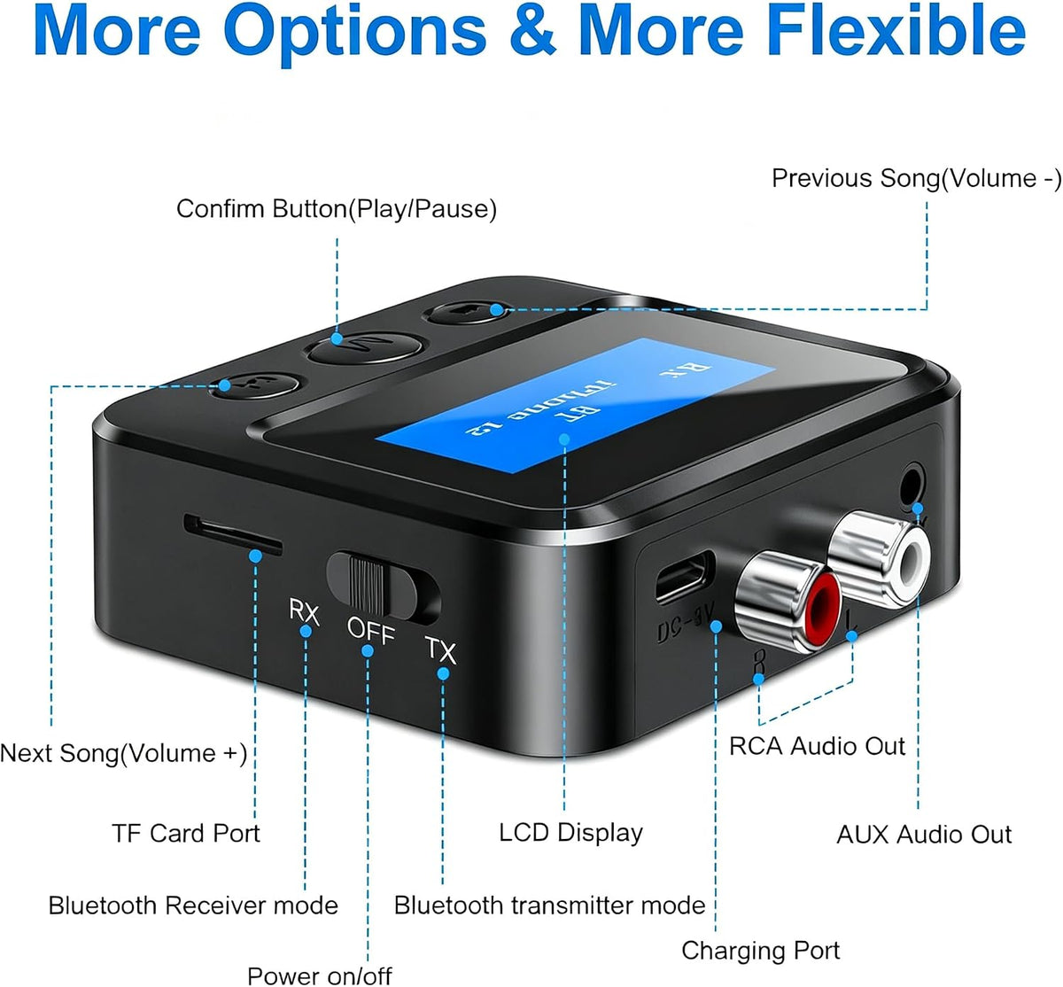 Bluetooth Transmitter Receiver for TV